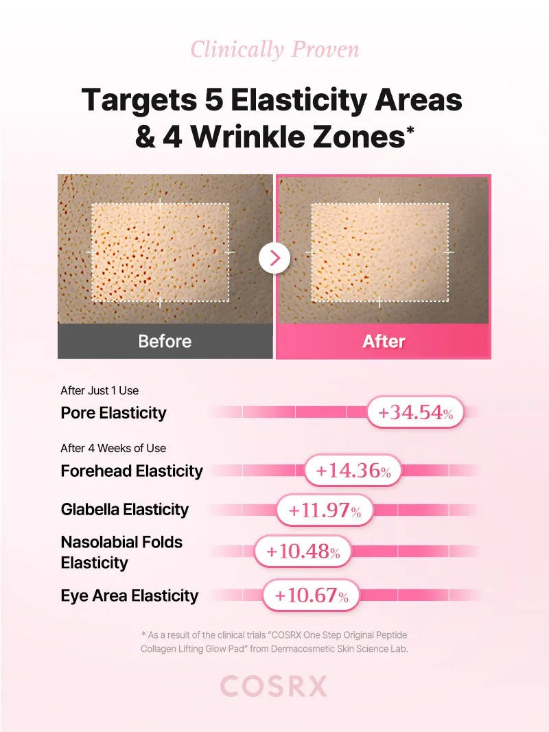 One Step Original Peptide Collagen Lifting Glow Pad