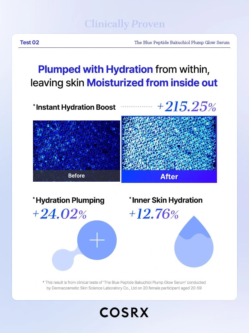COSRX The Blue Peptide Bakuchiol Plump Glow Serum