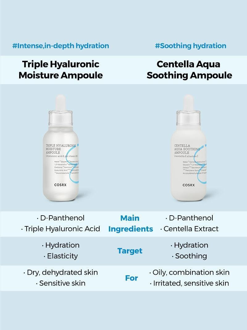 Hydrium Centella Aqua Soothing Ampoule