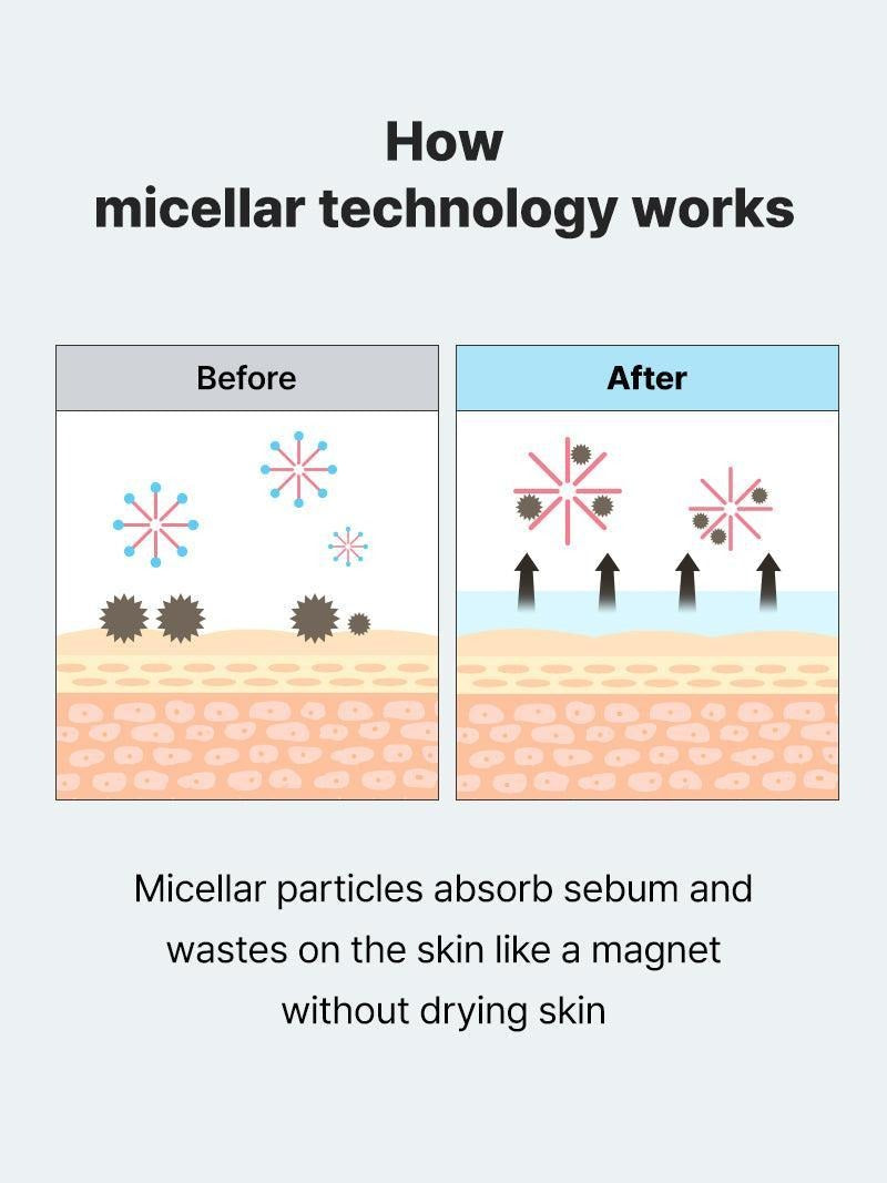 Low pH Niacinamide Micellar Cleansing Water