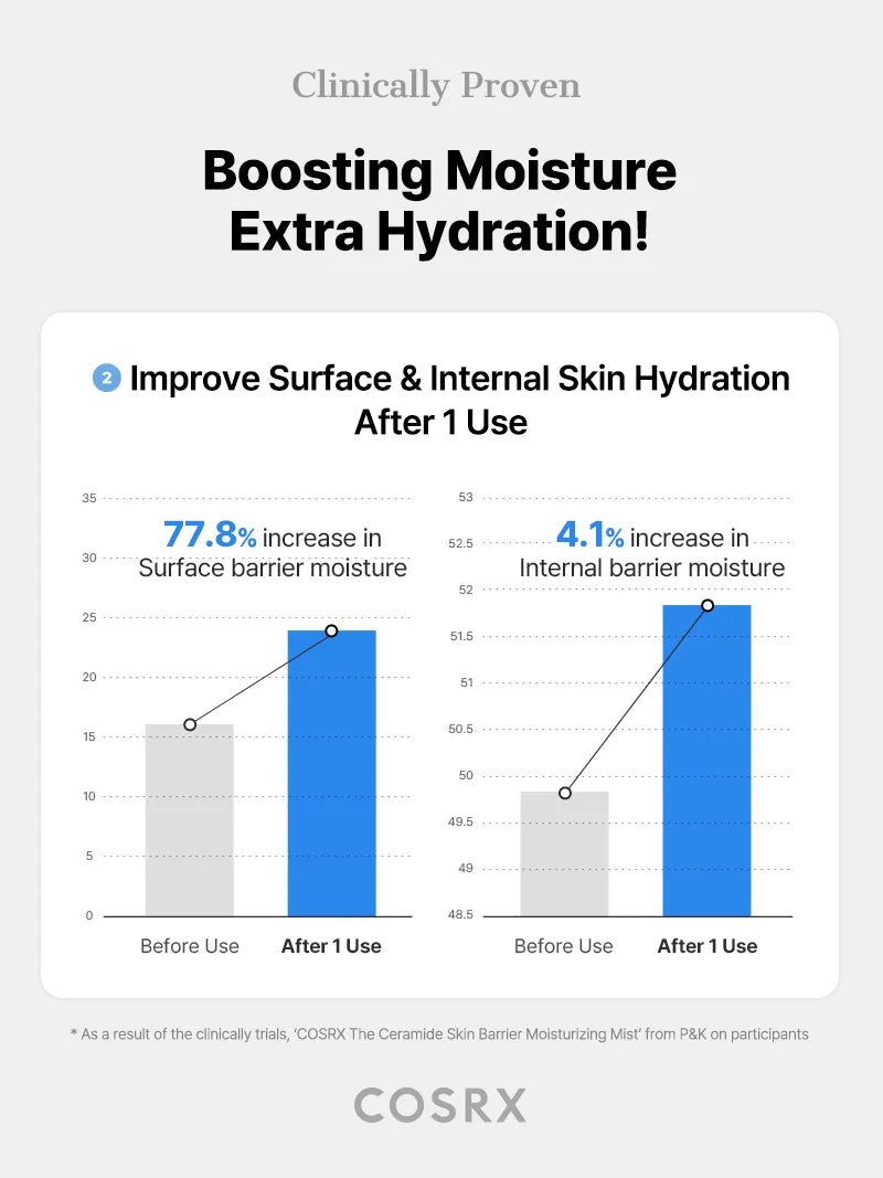 The Ceramide Skin Barrier Moisturizing Mist